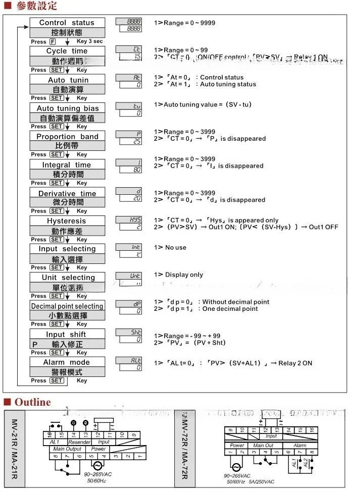MA21RS FOTEK 오리지널 프리셋 전류계