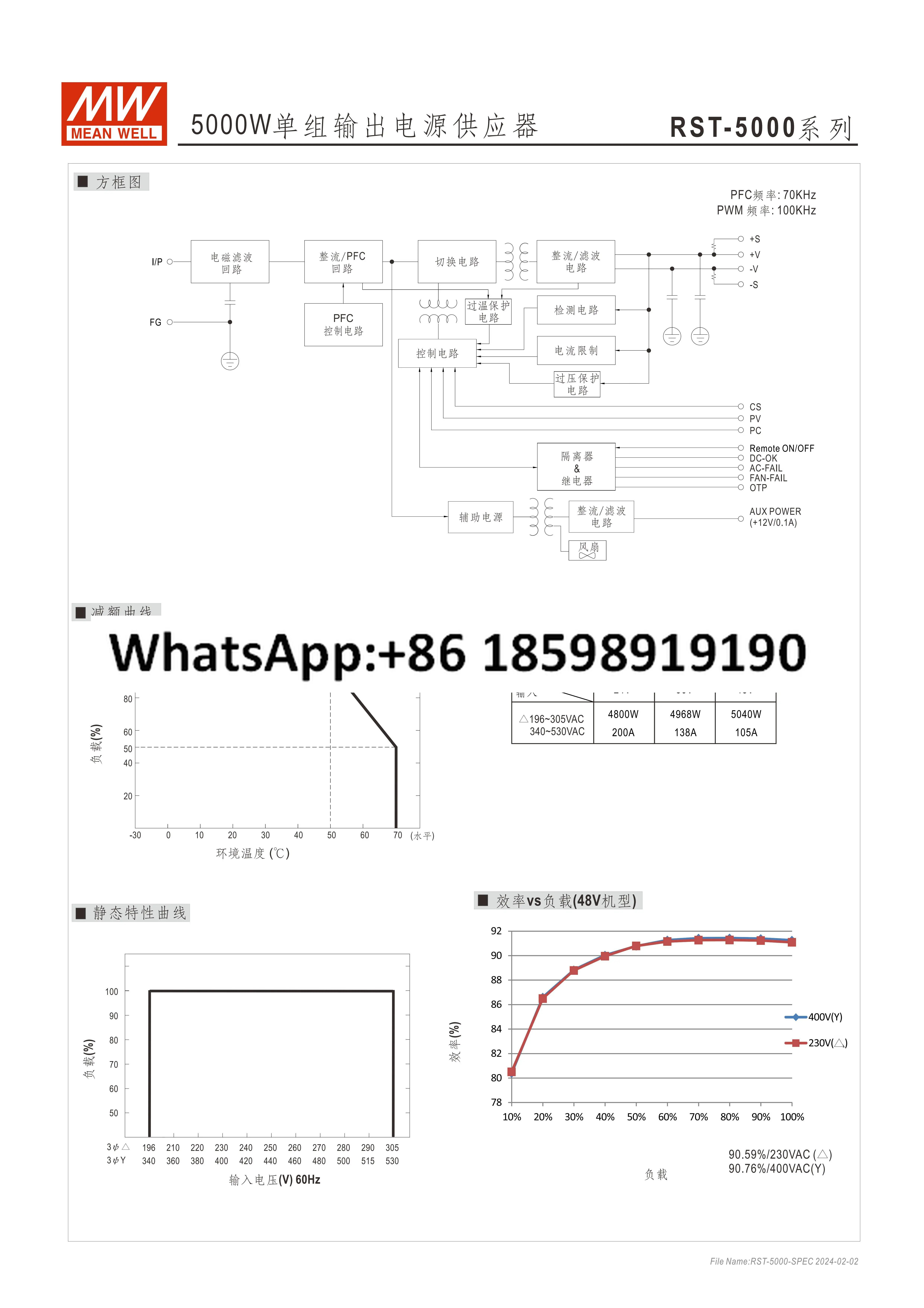 대만 스위칭 전원공급장치 RST 5000 5000W 24V36V48V 단일 출력