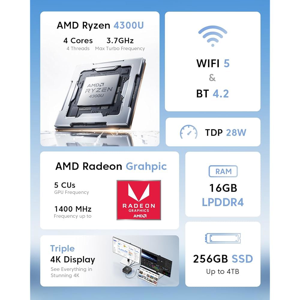 P1 미니 PC 컴퓨터, AMD Ryzen 256GB USB-C, 4300U 블루투스, 지원 Wi-Fi, 컴퓨터 RAM (Beats 교육, 4K, 이더넷 트리플 데스크탑 i3-10 - 상세 이미지 2
