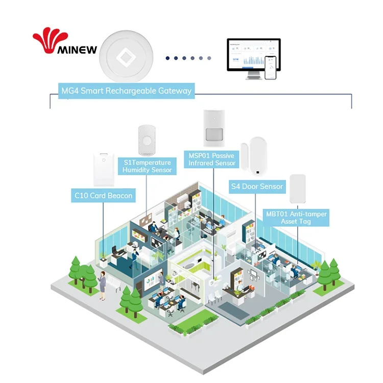 Iot 방 제어 RFID 직원 비콘 추적 스마트 오피스 키트 사무실 시스템 솔루션 소프트웨어