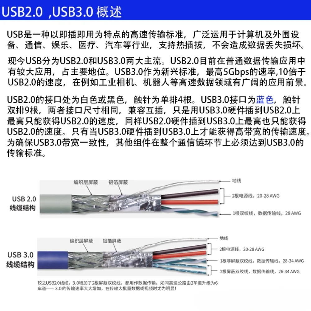 통신 인터페이스 MSDD90351 직경 22mm USB to 변환기 1m