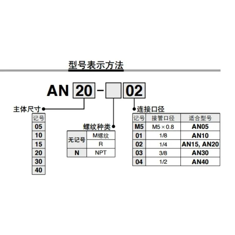 10PCS SMC 수지 AN10-01/AN20-02/AN30-03/AN40-04