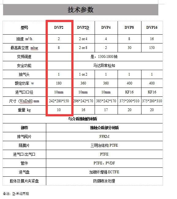 휴대소형 저소음 주파수 변환 다이어프램 펌프 Dvp 2 시리즈