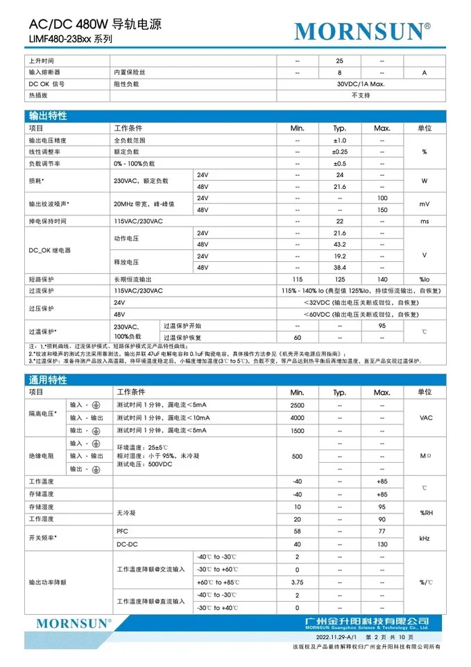 AC-DC 레일 전원공급장치 LIMF480-23B24 LIMF480-23B48 480W