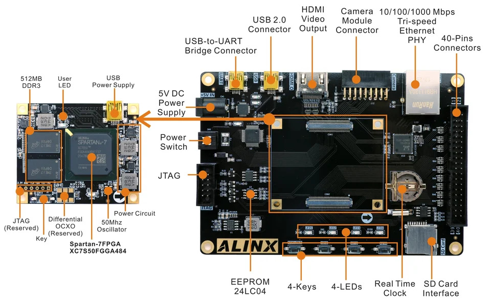 자일링스 FPGA 개발보드 XC7S50 ALINX 평가 보드 VIVADO JTAG 로더 2 렌즈 카메라 스파르탄-7