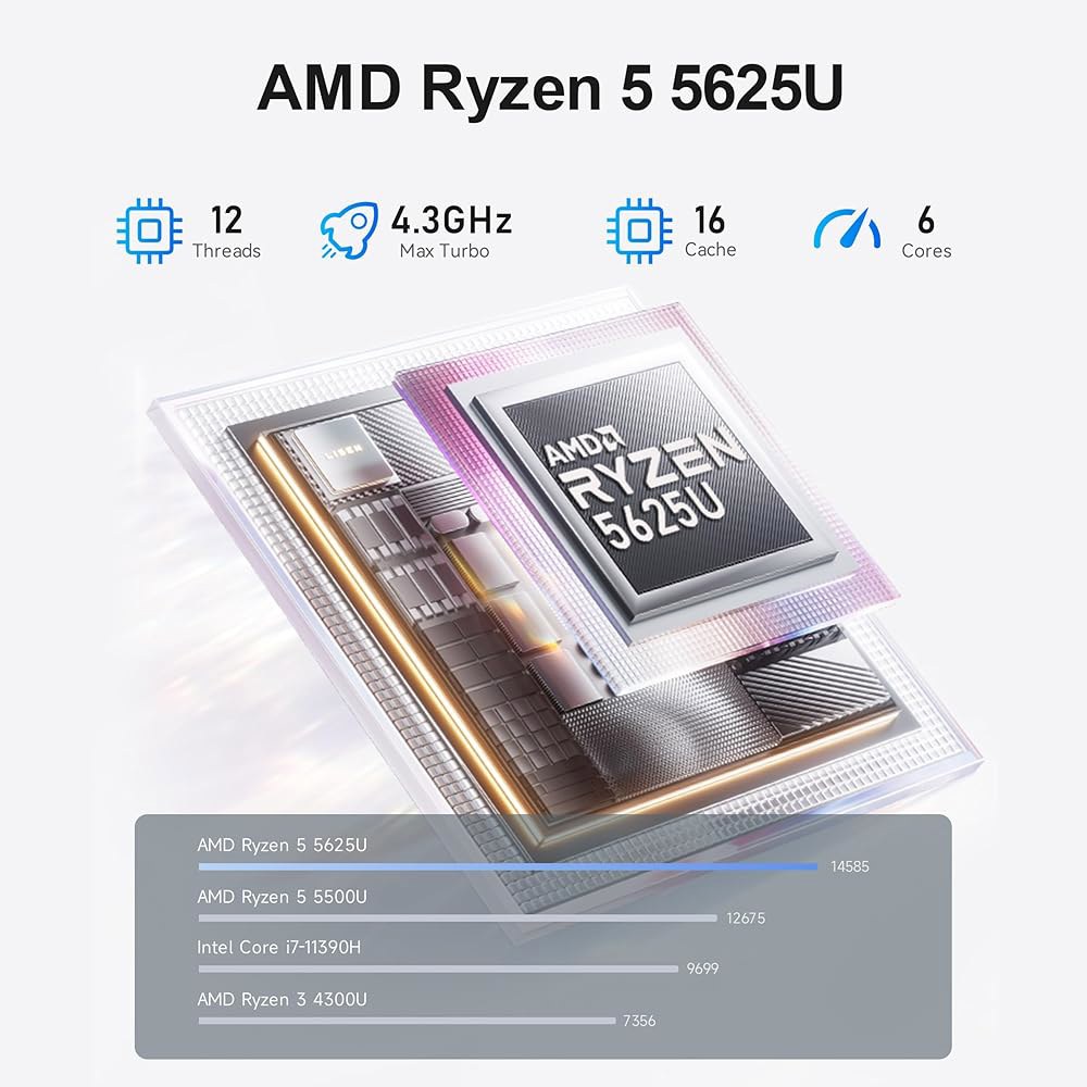 라이젠 5 5625U 최대 4.3GHz, 16GB 컴퓨터, 트리플 500GB 2.5G DDR4 미니 디스플레이 SSD 홈/비즈니스 LAN/WiFi6/BT5.4/4K - 상세 이미지 2