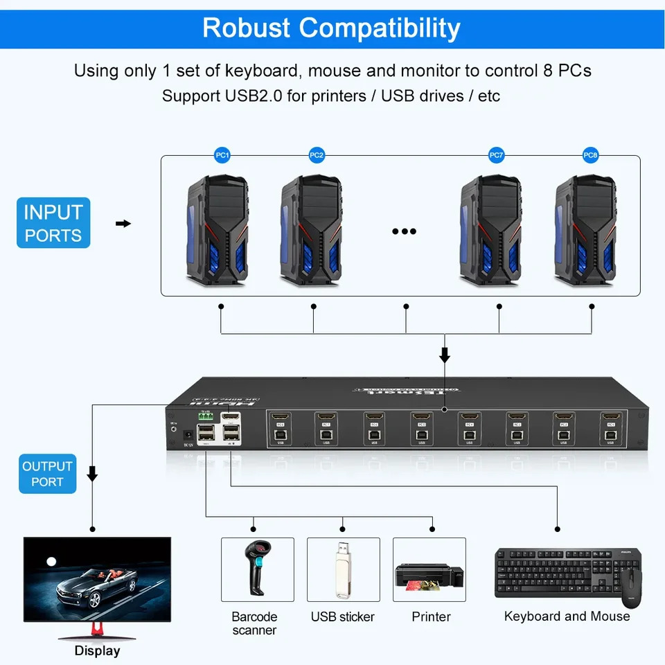KVM HDMI 스위치 4K 60HZ 키보드 마우스 RS232 IP 제어 8 포트 신