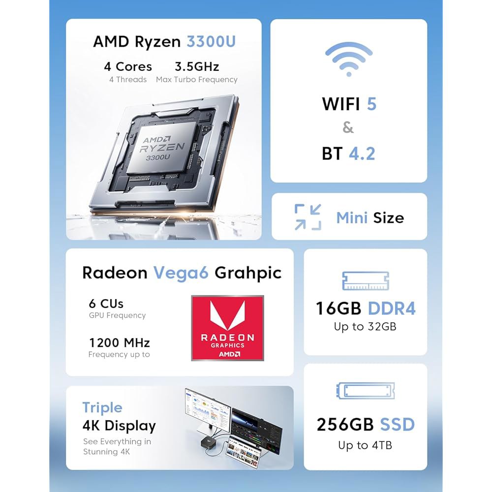 P1 미니 PC AMD Ryzen 3300U 오피스용 4K 최대 M.2 16GB Type-C/HDMI 256GB RAM 트리플 홈 디스플레이/LAN/WiFi/BT/USB3.2 데스 - 상세 이미지 2