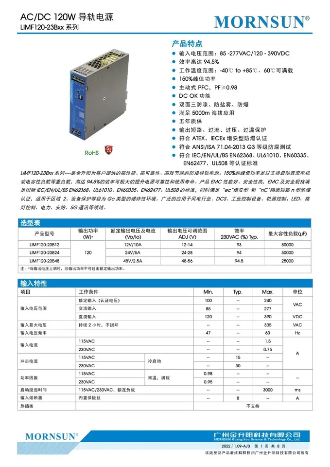 LIMF120-23B12 24/48 레일 전원공급장치 입력 전압 85 -277VAC 120-39 120W