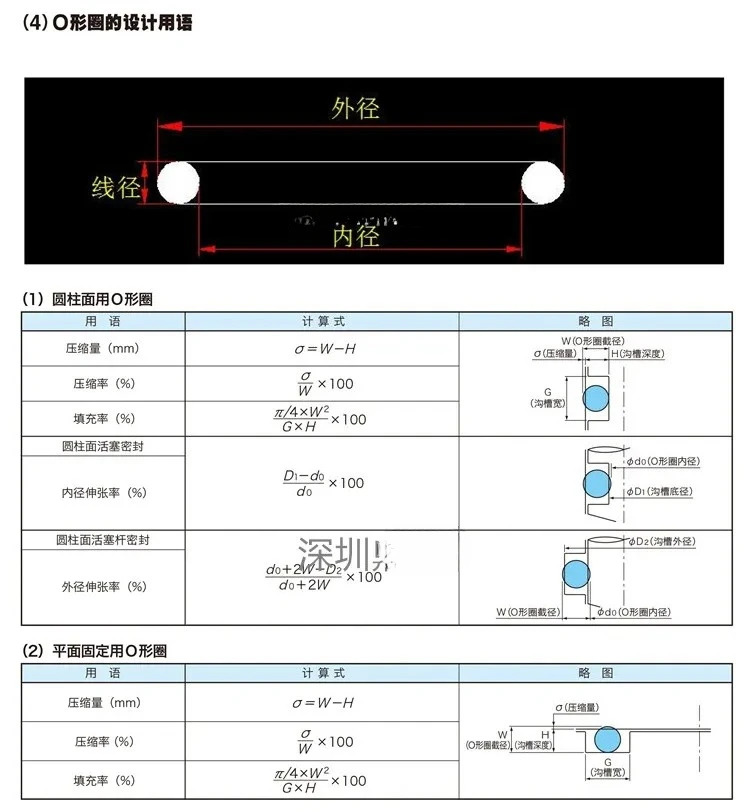 50 개 일본 O-링 G70 G75 G80 G85 G90 G95 G100 G105 x 3.1