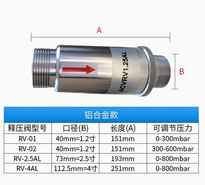 Shenghong 알루미늄 합금 소재 압력 릴리프 밸브 RV-01 RV-02 RV-2.5AL RV-4.0AL 냉각팬 액세서리