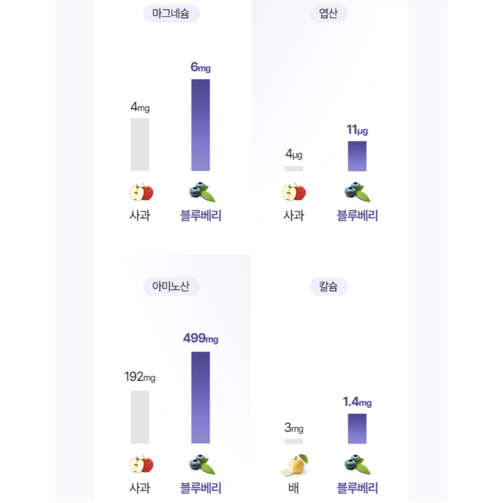 블루베리 퓨레 100% 스틱 14포3박스 물 한방울 넣지 않은 블루베리 진액 효능 이미지 7