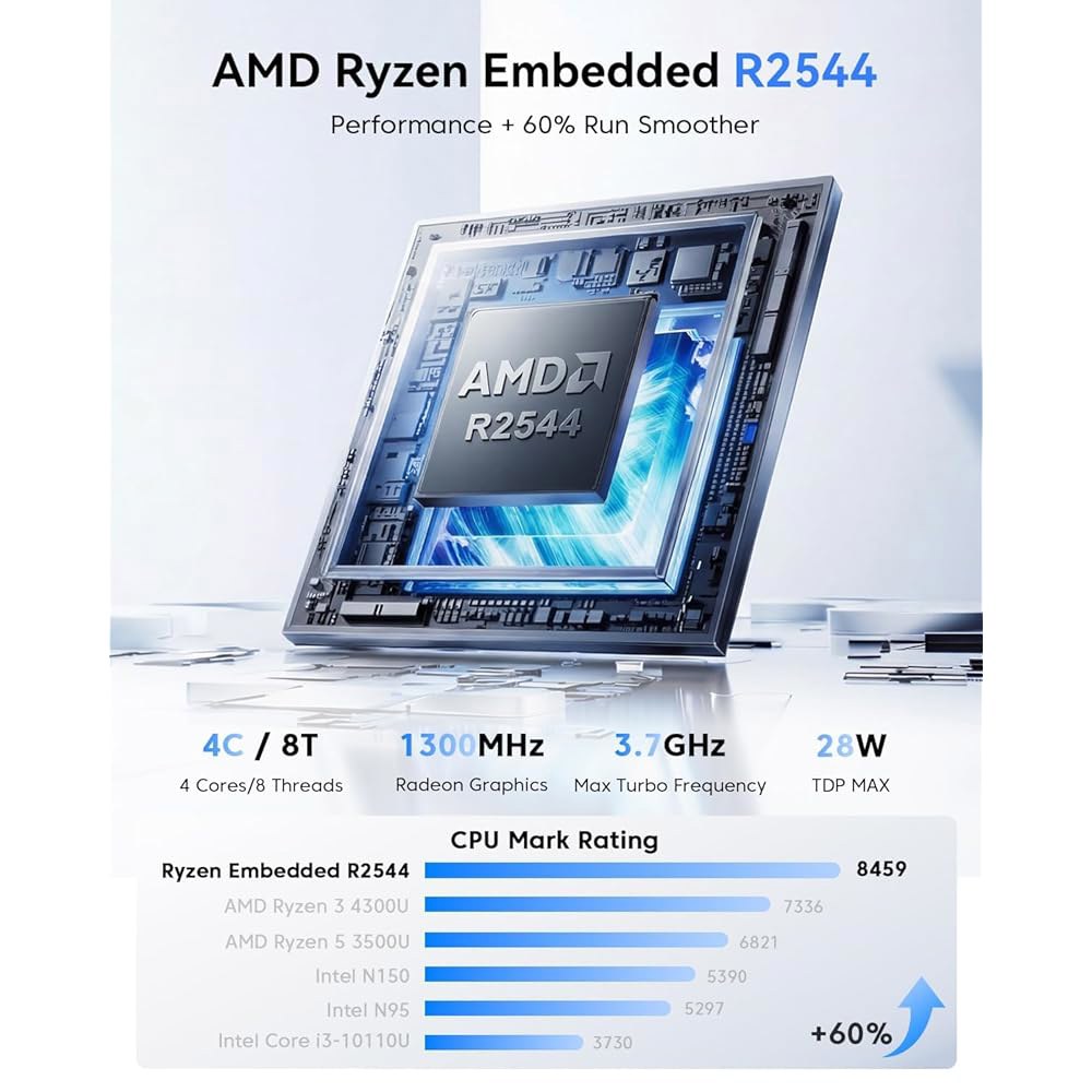 P2 Win 11-Pro Ryzen 임베디드 R2544 비즈니스, Pc 최대 홈 컴퓨터 DDR4 10110U, 미니 (비트 4K/이더넷/Wi-Fi/BT 512GB 데스크탑 SSD, - 상세 이미지 2