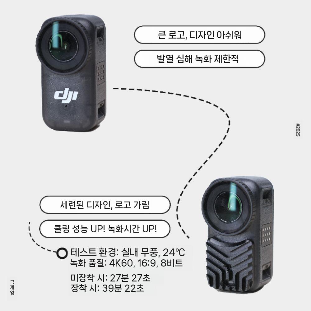 오즈모 나노 히트싱크 라디에이터 메탈 알루미늄 합금 과열 방지 냉각 커버 - 상세 이미지 4