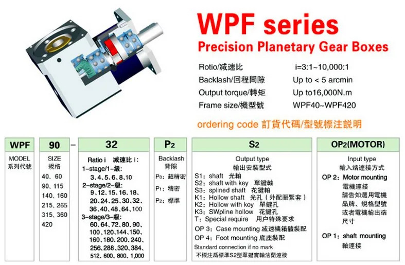 NEWSTART 정밀 기어 감속기 PF142L3-320/PF142L12-P2-S2
