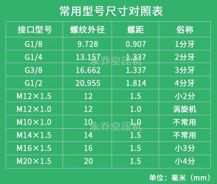 스크류 에어 압축기 온도 센서 1분 2분 3분 4분 PT100 프로브 G1/4