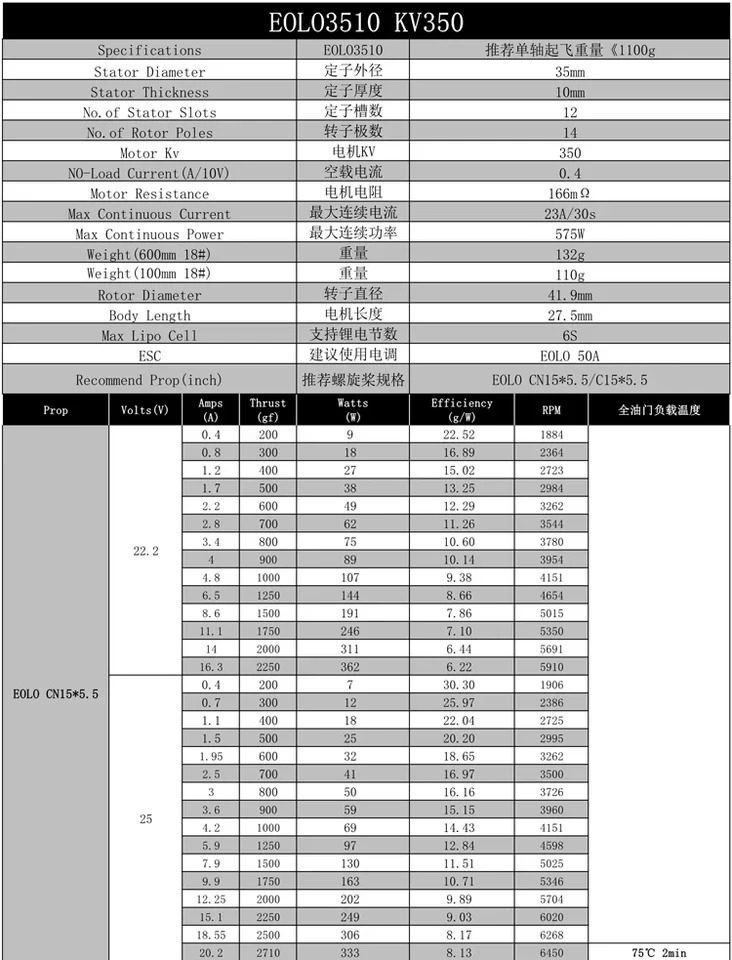 Sunnysky EOLO 3510 모터 멀티 로터 U12 인치 13/15 프로펠러 전KV350 KV550 KV630