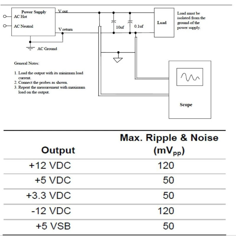 PICO-BOX 디지털 DC- PSU 보드 DC 12-24V 24핀 넓은 전압 이입력 고전력 500W 전원공급장치 X7--500 X7- 신