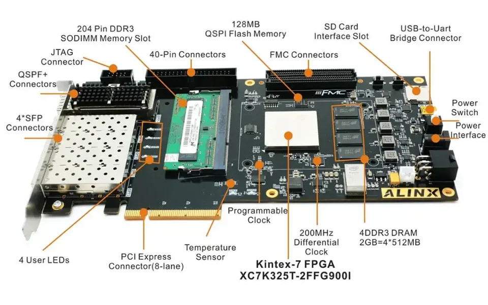 자일링스 FPGA 개발보드 Kintex-7 K7 7325 PCIE 가속기 카드 ALINX 평가 키트 XC7K325