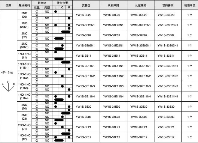10pcs YW1S-3E20 YW1S-2E10 3E11 01 선택 스위치 자동 잠금 2 정상 열림 2E11