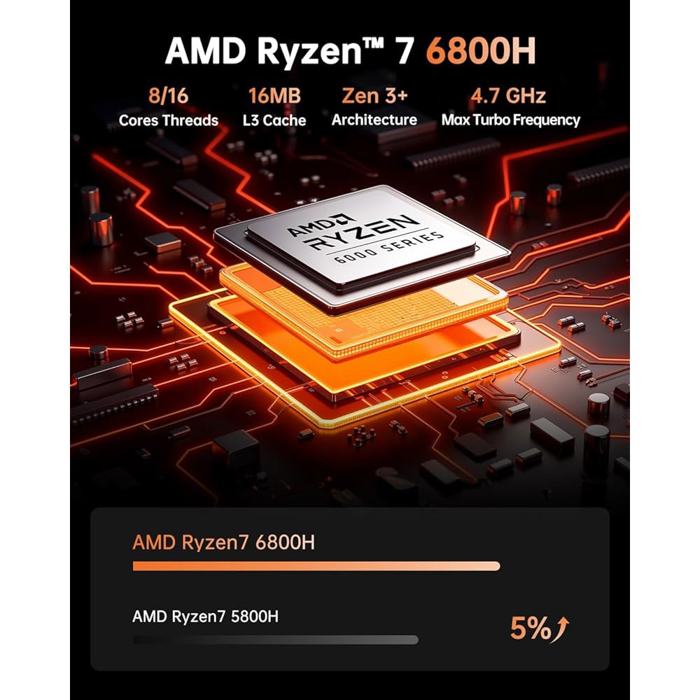 AMD 라이젠 7 6800H 미니 게이밍 RAM 512GB 홈 소형 6, 컴퓨터, 컴퓨터(8C/16T, 2.5Gbps 4.7GHz), PC SSD 오피스 최대 트리플 32GB 마이 - 상세 이미지 3