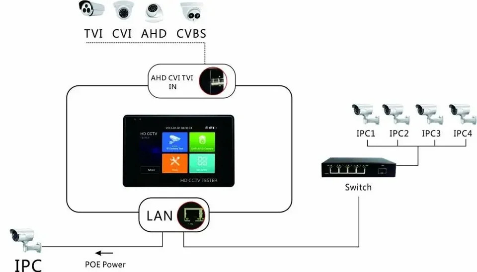 손목 IPS 터치 스크린 4K H.265 2MP 5MP 8MP AHD CVI TVI IP 네트워크 카메라 테스터 모니터 4 인치