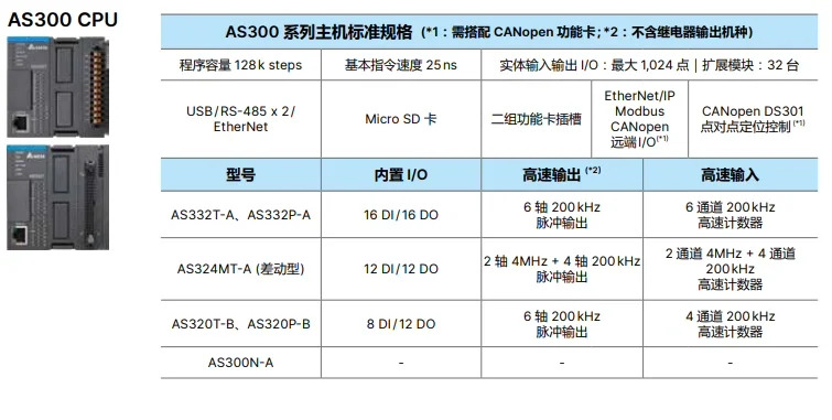 델타 AS100 시리즈 PLC 호스트 AS132T-A/148T/164T-A