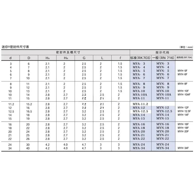 10개 실린더 씰링 링 에어 씰 MYA3 4 5 6 7 8 910A 12 14