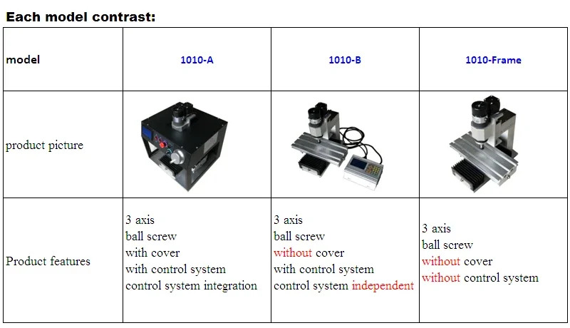 미니 CNC 수직 라우터 1010 A 3축 데스크탑 밀링 머신 400W 스핀들