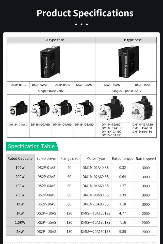 3KW 2000rpm AC Servo Motor 15Nm for CNC Center Machine