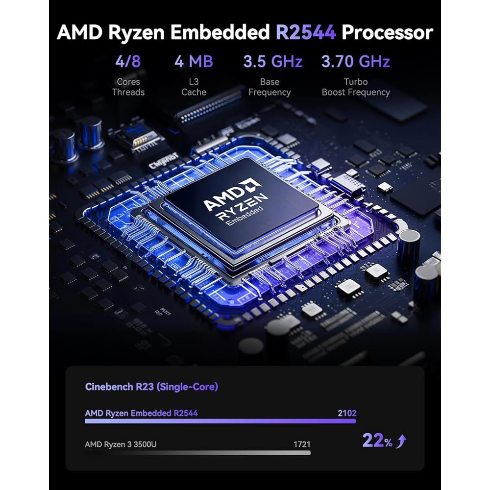 K1 Mini PC, AMD Ryzen R2544 Pro, DDR4 HDMI+DP1.4 4K PC Gigabit SSD 3300U/N150/N97) Desktop M.2 Proce - 상세 이미지 3