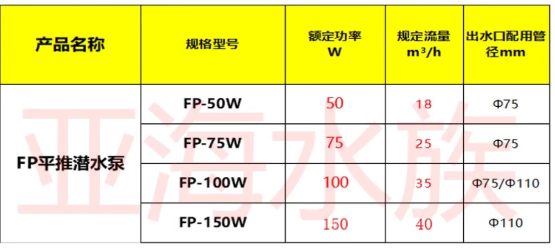 KWB KAWA BANG 논 헤드 플랫 푸시 순환 워터 펌프 FP-50W FP-150W FP-100W FP-200W