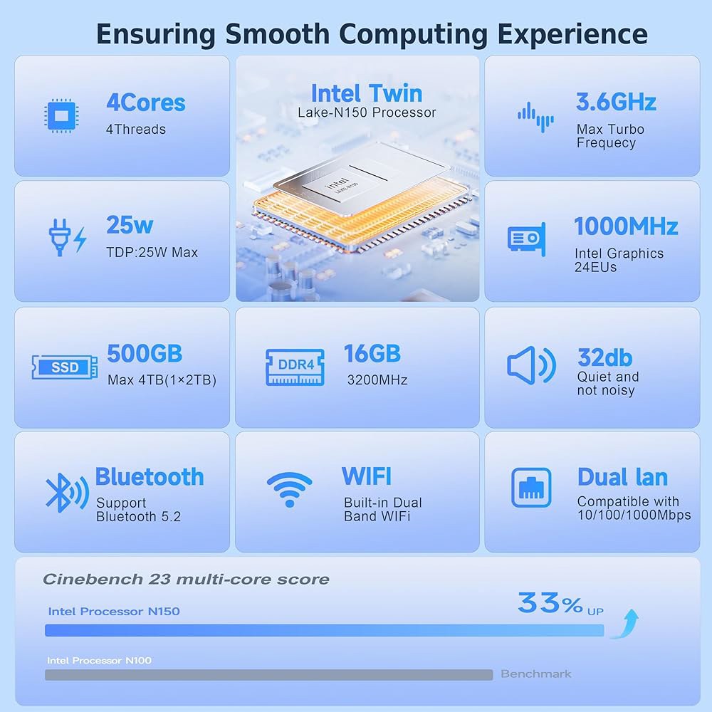 EQ14 인텔 트윈 레이크 N150(최대 3.6GHz) 듀얼 HDMI 컴퓨터, 디스플레이, 500GB 서버/네트워크 미니 BT5.2, 4K@60Hz 16GB SSD 홈 방화벽 LA - 상세 이미지 2