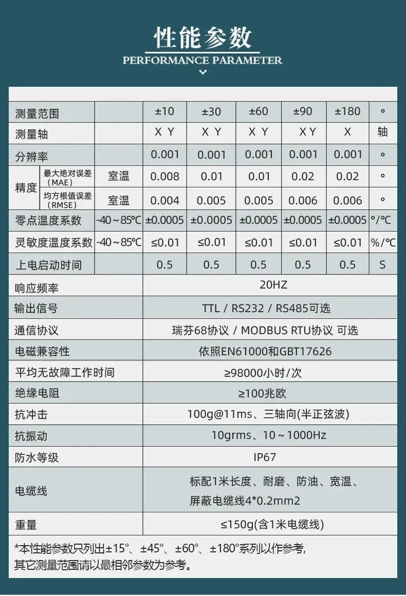 HCA726S 각도 센서 HCA716S 지질/위험건물 모니터링형 고정 경사계