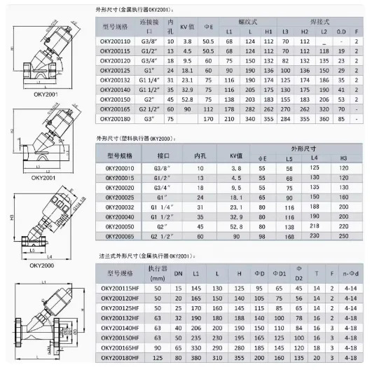 오웬 켈리 시트 밸브 OKY 200150 HF-SA-PN16-C4-S6-2 오케이 200180 -DA-PN16-C4-G2-S4-2