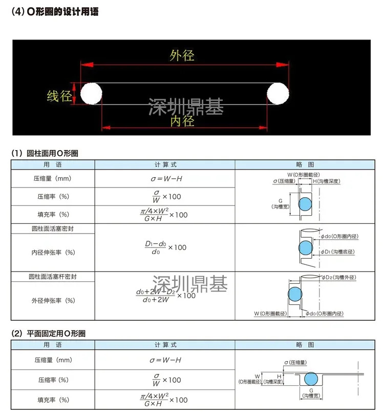100 개 O-링 P3 P4 P5 P6 P7 P8 P9 P10 x 1.9 P10A 2.4