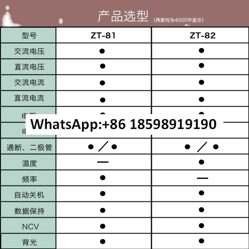 ZT 81 820000 미터 디지털 고정밀 자동 디스플레이