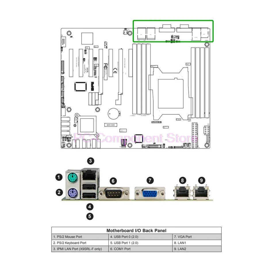 Supermicro 서버 마더보드 LGA2011 E5-2600/1600 V1/V2 군 ECC DDR3 PCI-E 3.0 듀얼 포트 GbE LAN SATA3 IPMI 2.0 X9S