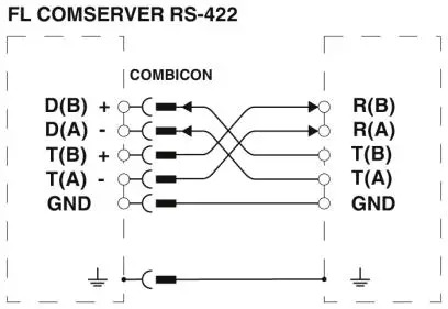 피닉스 컨버터 FL COMSERVER 베이직 232 422/485-2313478