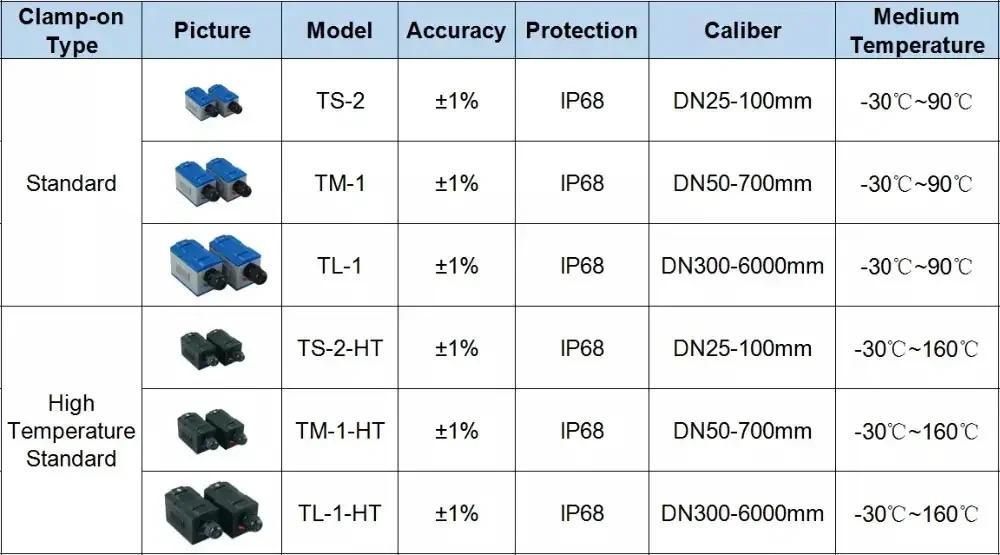 TM-1-HT 센서 초음파 유량계 클램프 온 변환기 DN50-700mm TUF-2000M적TUF-2000B TUF-2000SW TDS-100F TDS-100M