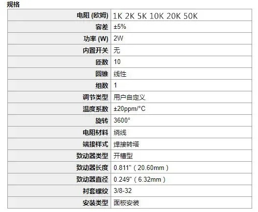 BI 10원형 권선 전위차계 7276 R1K 2K 5K 10K 20K 50K L.25 MEXICO
