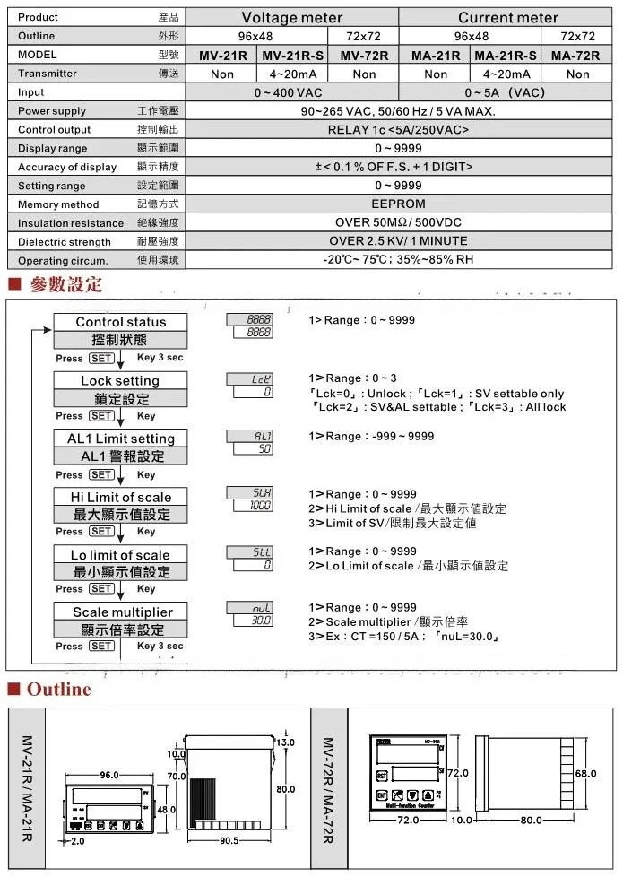 MA21RS FOTEK 오리지널 프리셋 전류계