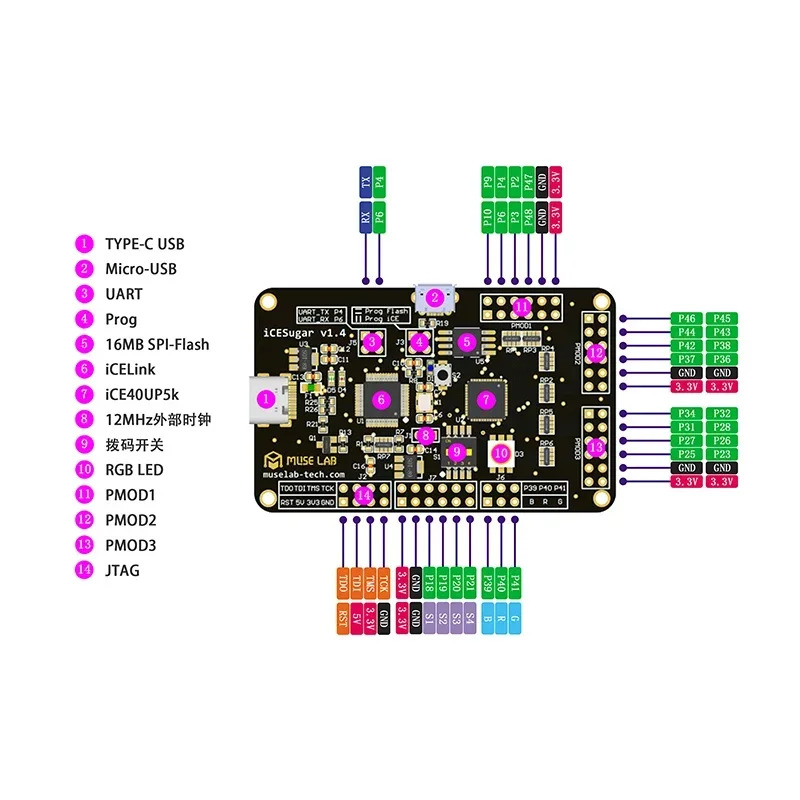 FPGA 개발보드 오픈 RISC-V Ice40up5k