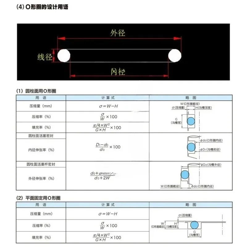100개 O-링 P20 P21 P22 x 2.4 P22A P22.4 P24 P25 3.5