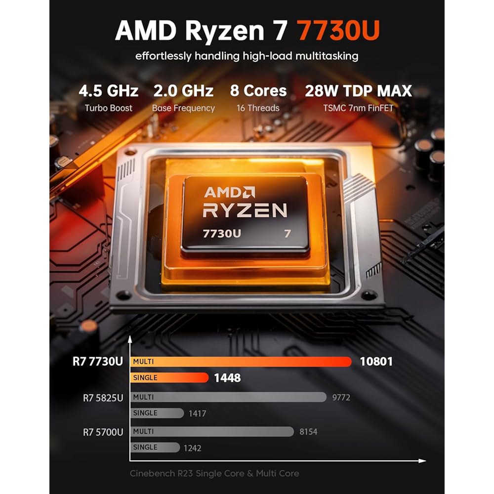 ACEMAGICIAN AMD 미니 PC Ryzen 7730U, 32GB SSD, DDR4 컴퓨터 데스크탑 트리플 게이밍 512GB 4K 게임/사무실/가정용 마이크로 디스플레이/Wi - 상세 이미지 3
