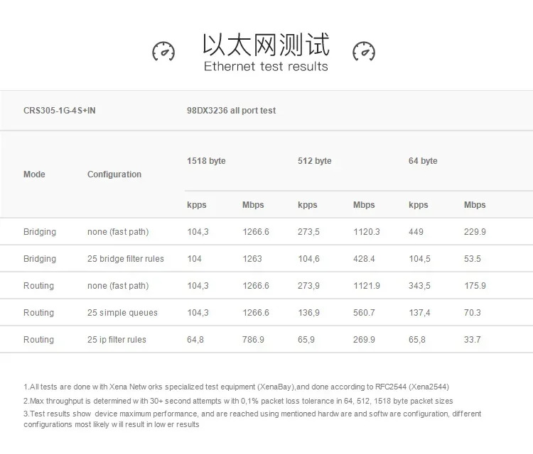 MikroTik CRS305-1G-4SIN SFP 10Gbps 5포트 스마트 스위치 듀얼시스템 RouterOS 또는 SwOS