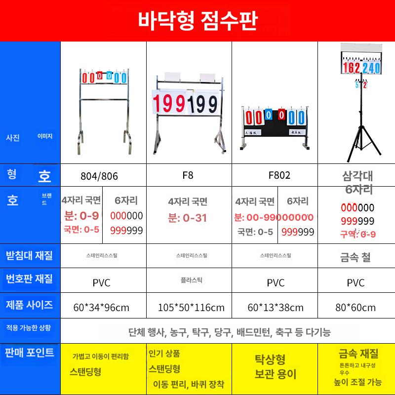 경기 점수판 축구 농구 득점판 스코어보드 체육대회 운동회 시합 기록판 거치형 디스플레이 - 상세 이미지 2