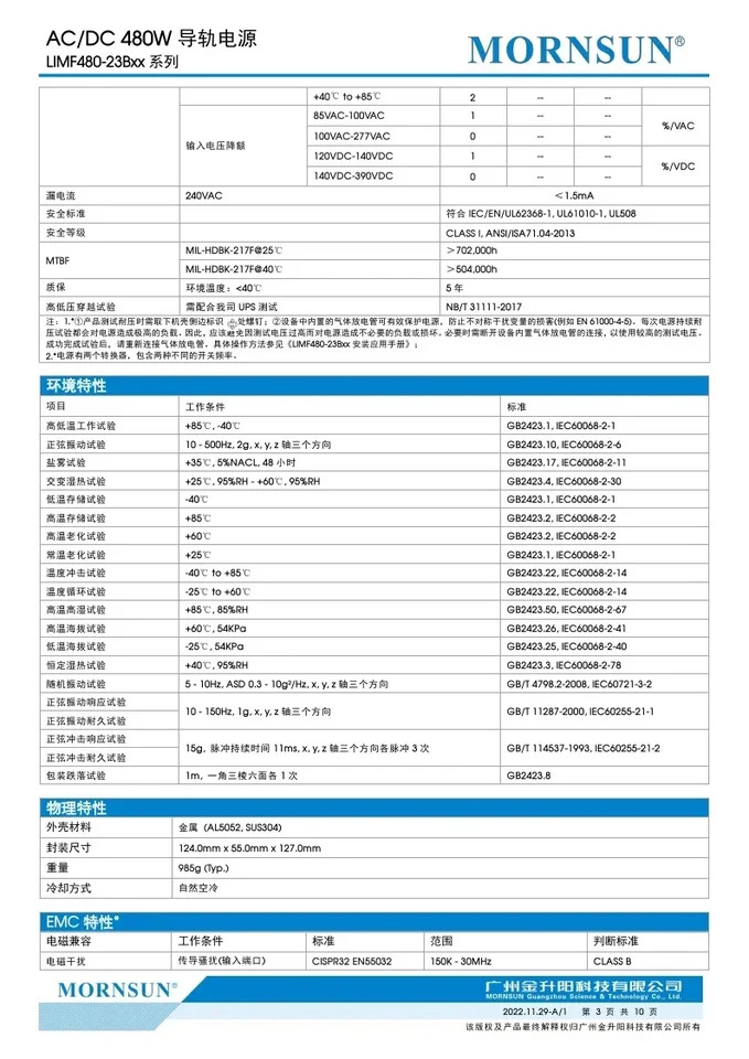 AC-DC 레일 전원공급장치 LIMF480-23B24 LIMF480-23B48 480W