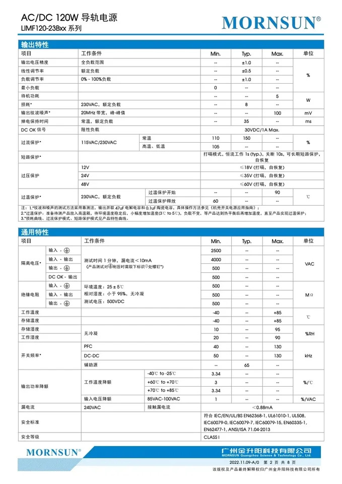 LIMF120-23B12 24/48 레일 전원공급장치 입력 전압 85 -277VAC 120-39 120W