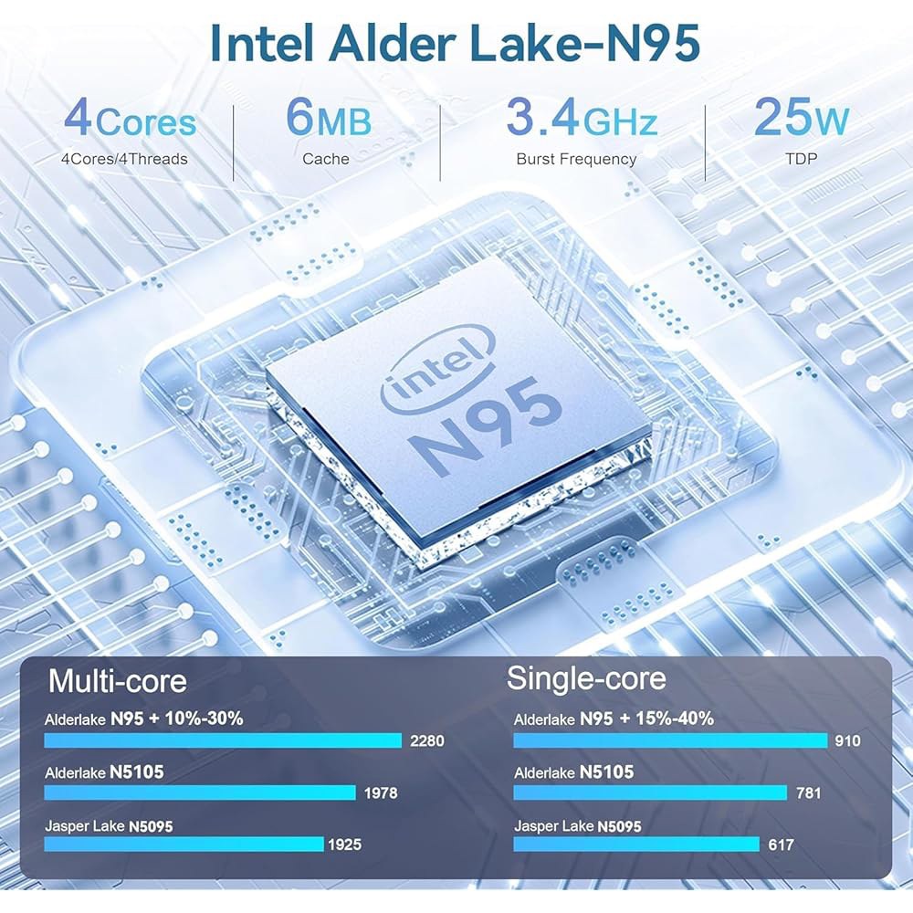 S13 PRO 인텔 13세대 N150(최대 3.6GHz), HDMI 12GB 4K LPDDR5 마이크로 홈/오피스 지원 SSD, 500GB 컴퓨터 LAN/WiFi6/BT5.2/US - 상세 이미지 3